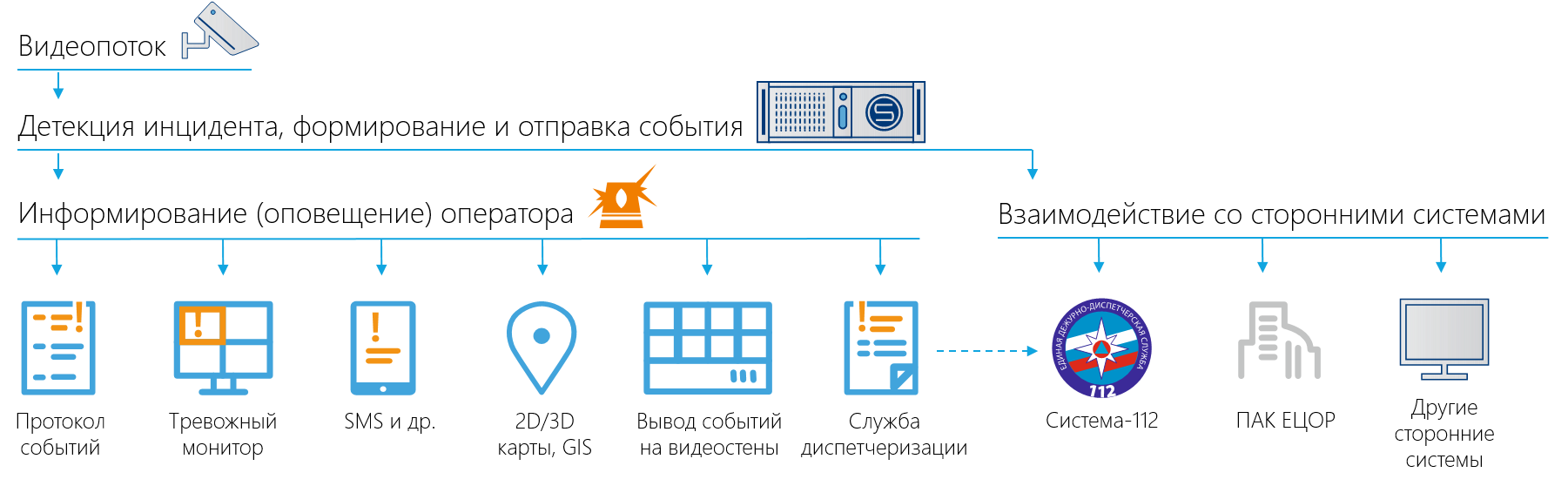 SecurOS Computer Vision