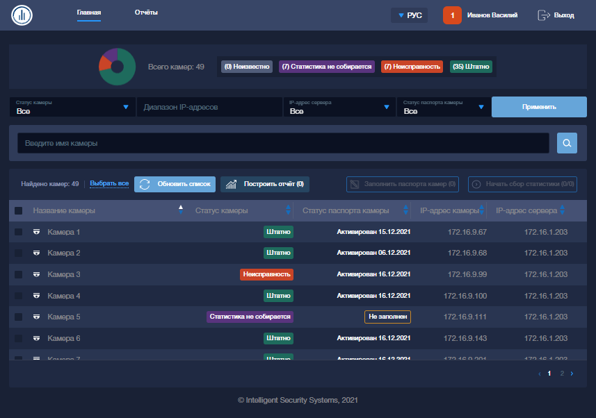 SecurOS System Dashnoard - main tab