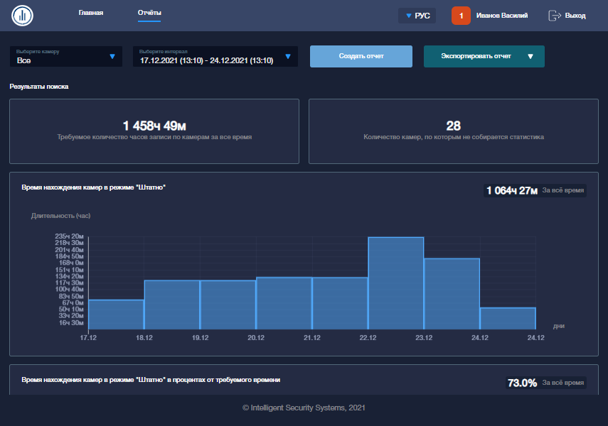 SecurOS System Dashnoard - report tab