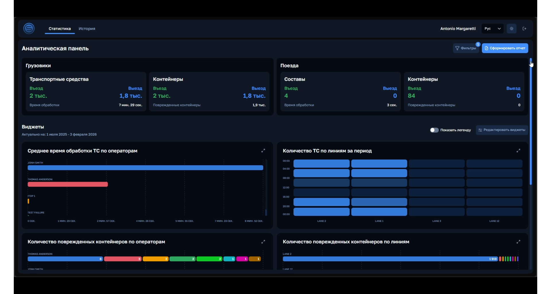 SecurOS Cargo Terminal Gate Operating System Аналитическая панель — Графический интерфейс пользователя